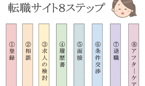 看護師　転職サイト　流れ　8ステップ